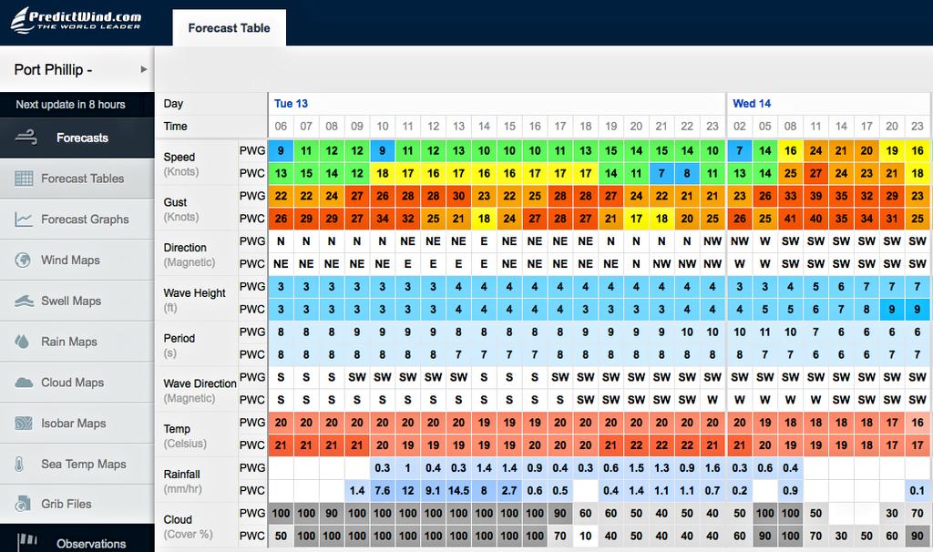 Forecast - Day 4, 2015 Moth Worlds, Sorrento © PredictWind http://www.predictwind.com